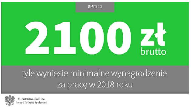 Rada Ministrów przyjęła rozporzadzenie wskutek którego: Płaca minimalna pójdzie w górę!